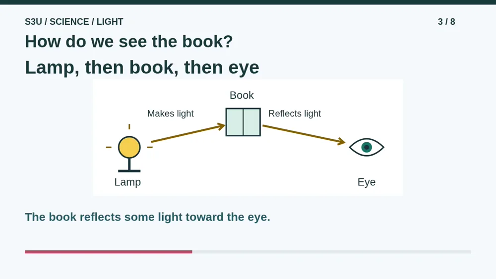 Video illustration: How do we see the book?. The spoken explanation follows.