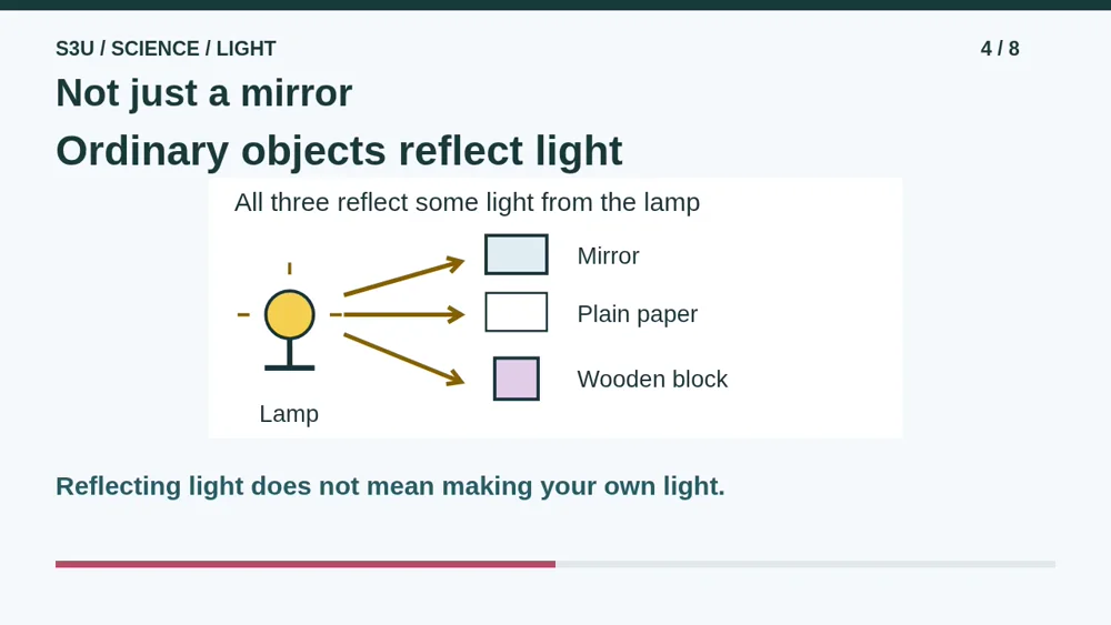 Video illustration: Not just a mirror. The spoken explanation follows.