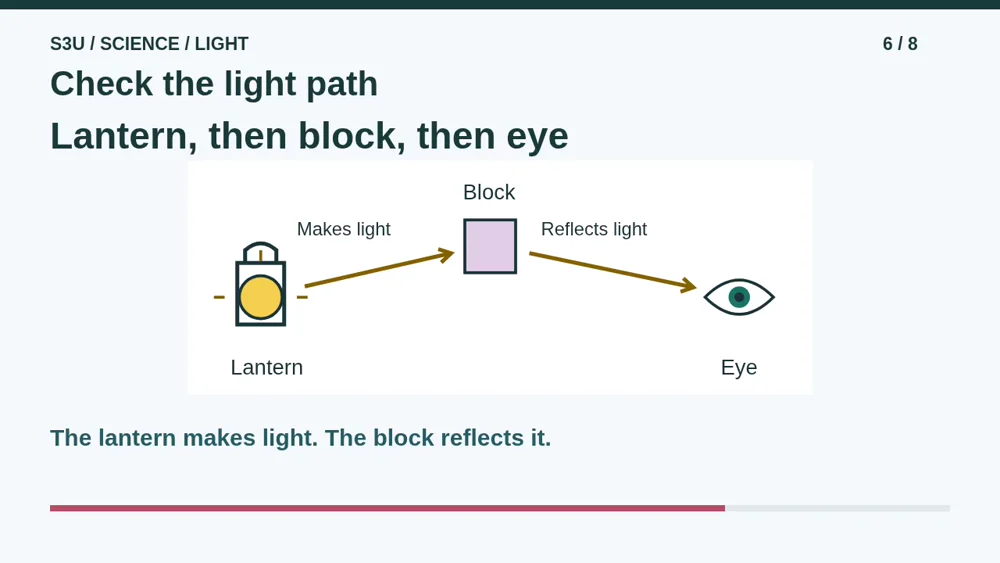 Video illustration: Check the light path. The spoken explanation follows.
