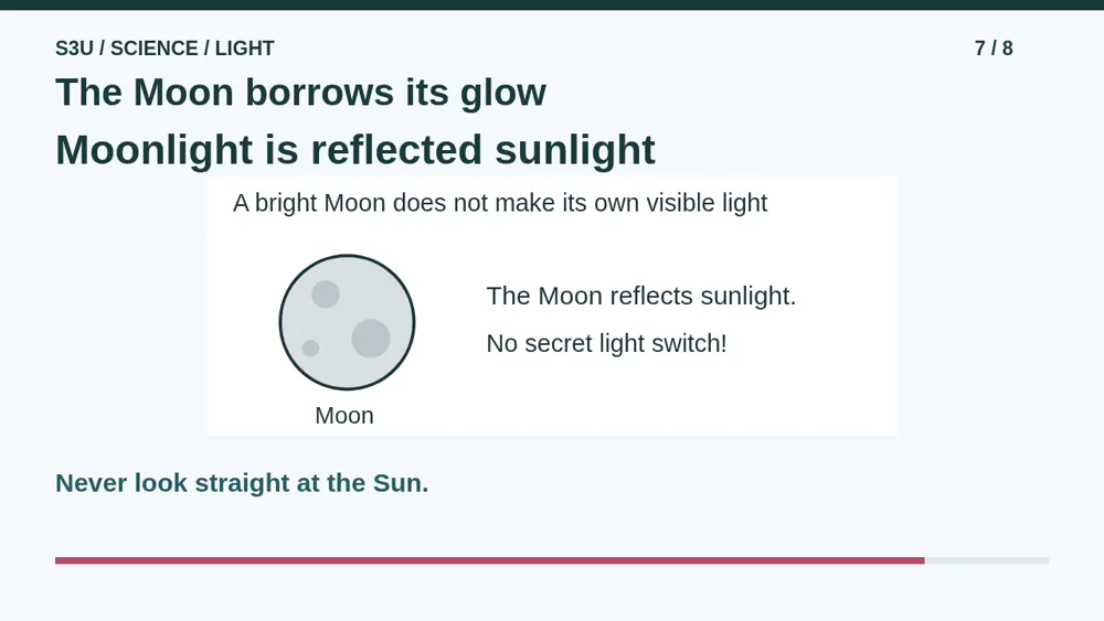 Video illustration: The Moon borrows its glow. The spoken explanation follows.