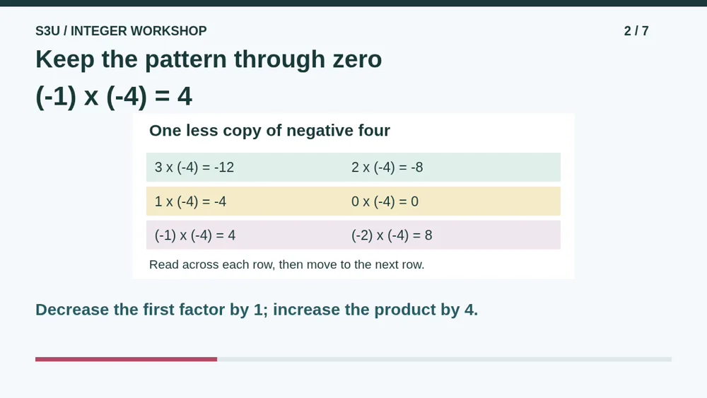 Video illustration: Keep the pattern through zero. The spoken explanation follows.