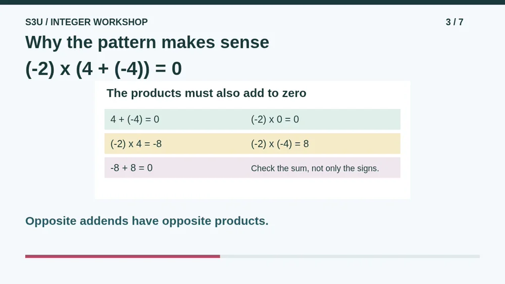 Video illustration: Why the pattern makes sense. The spoken explanation follows.