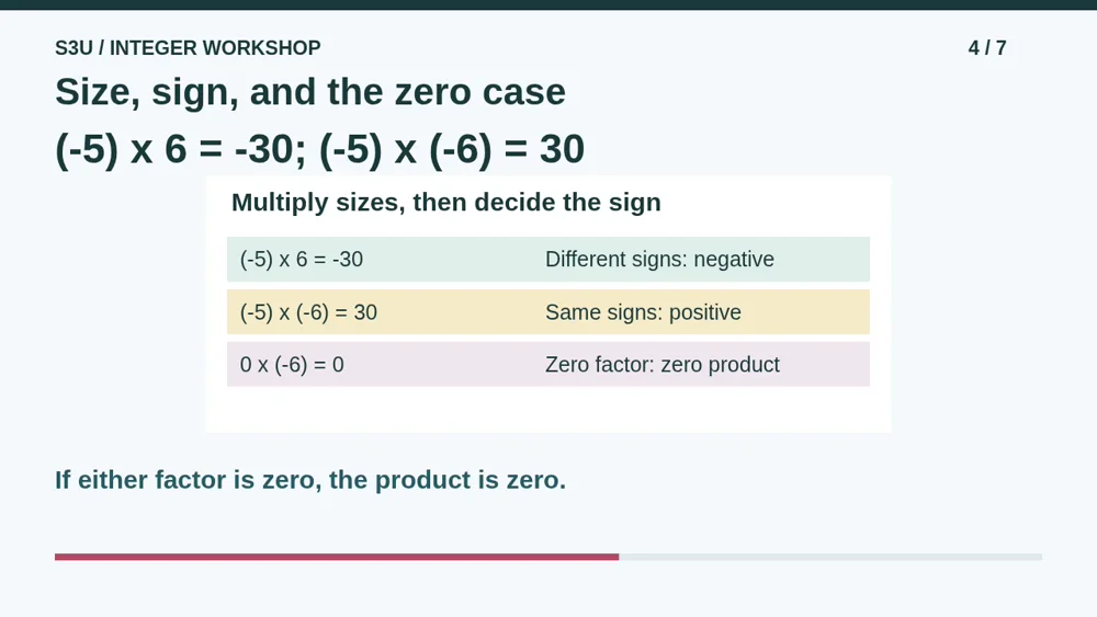 Video illustration: Size, sign, and the zero case. The spoken explanation follows.