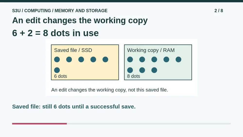 Video illustration: An edit changes the working copy. The spoken explanation follows.