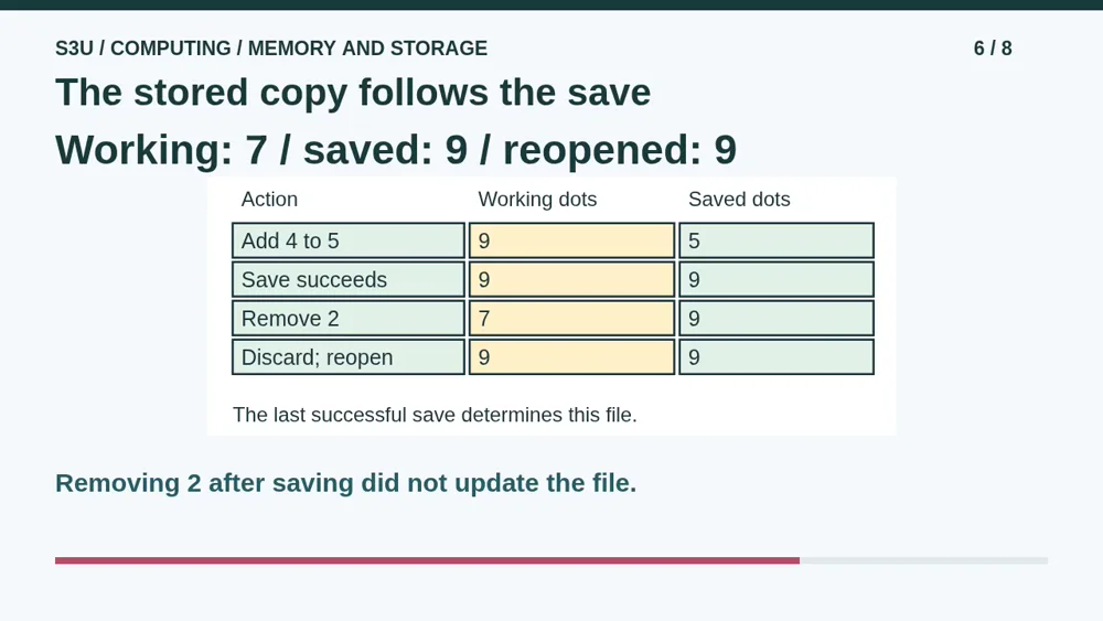 Video illustration: The stored copy follows the save. The spoken explanation follows.