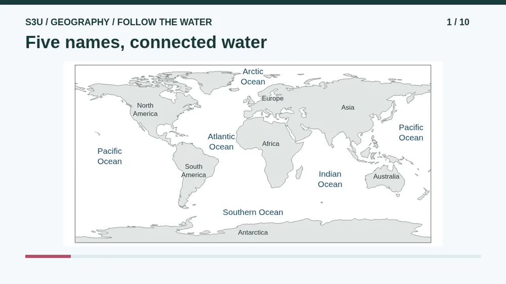 Video illustration: Five names, connected water. The spoken explanation follows.