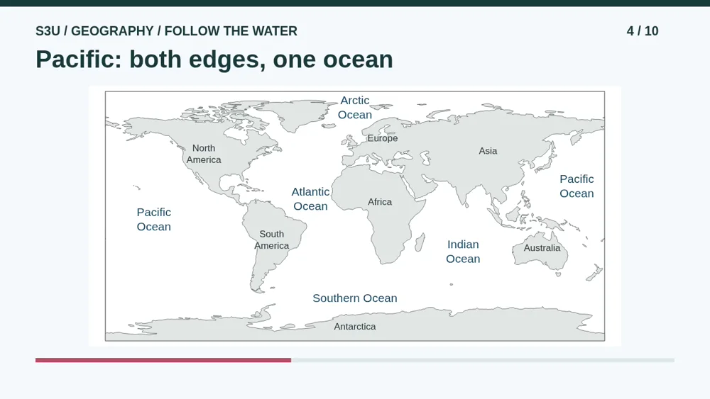 Video illustration: Pacific: both edges, one ocean. The spoken explanation follows.