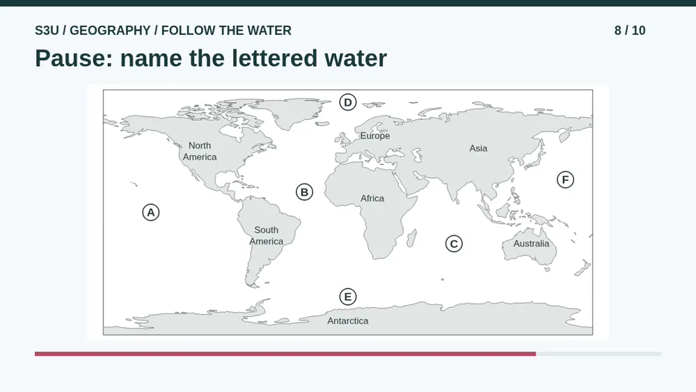 Video illustration: Pause: name the lettered water. The spoken explanation follows.